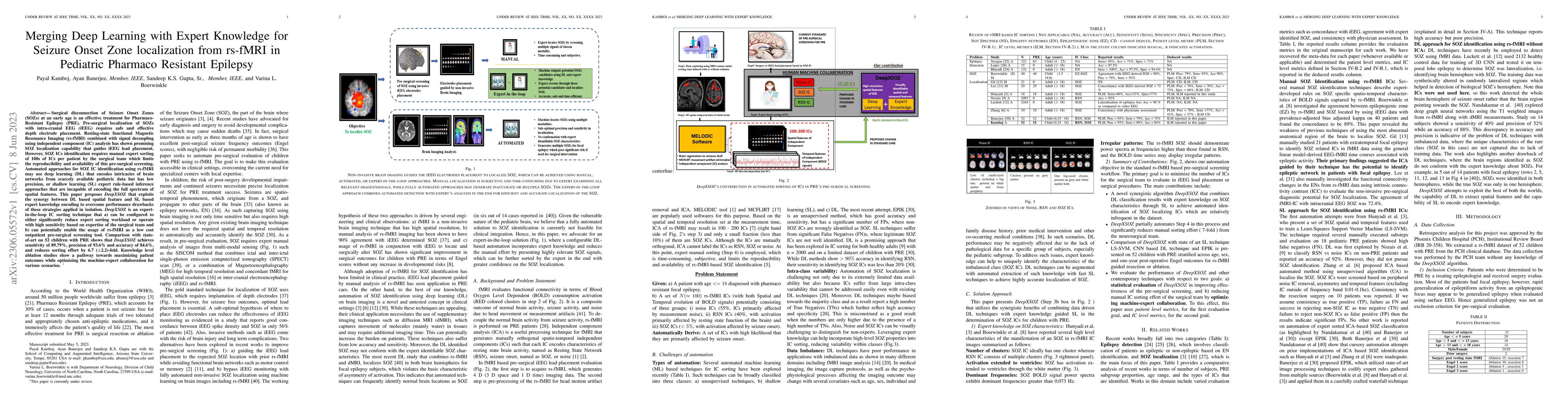 Thumbnail for Merging Deep Learning with Expert Knowledge for Seizure Onset Zone
  localization from rs-fMRI in Pediatric Pharmaco Resistant Epilepsy