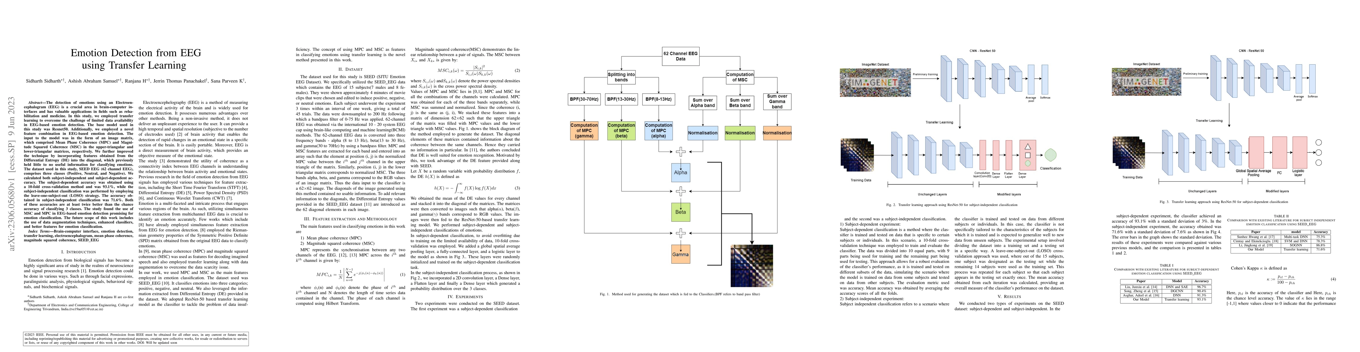 Thumbnail for Emotion Detection from EEG using Transfer Learning