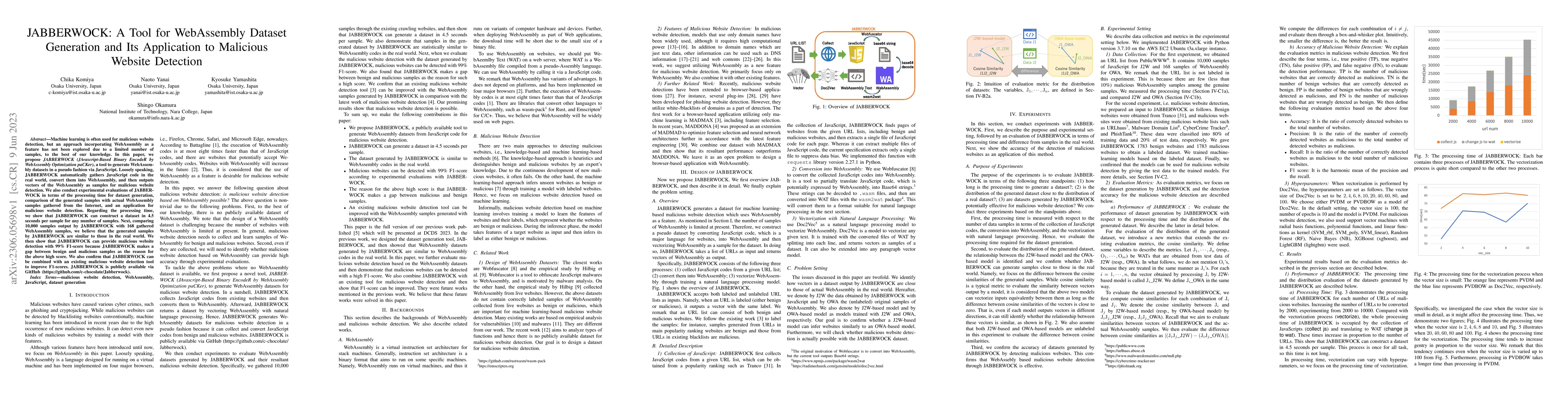 Thumbnail for JABBERWOCK: A Tool for WebAssembly Dataset Generation and Its
  Application to Malicious Website Detection