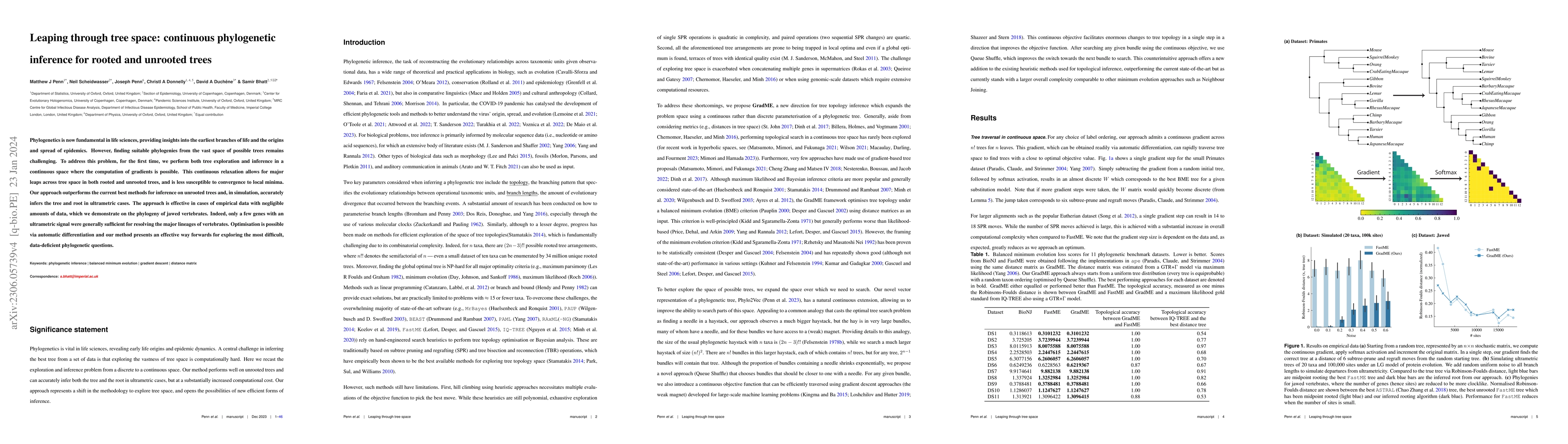 Thumbnail for Leaping through tree space: continuous phylogenetic inference for rooted
  and unrooted trees
