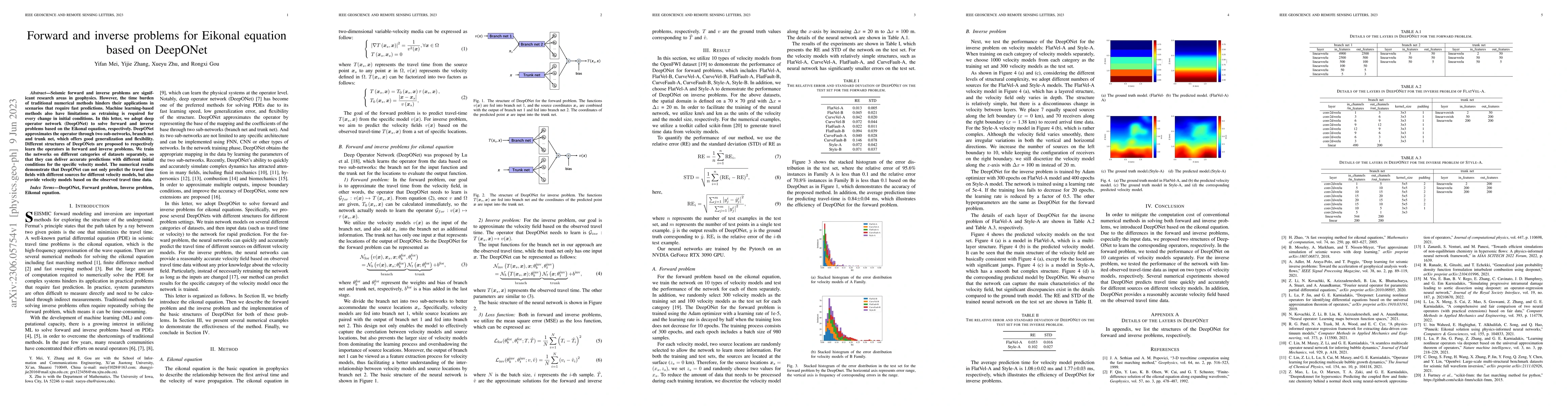 Thumbnail for Forward and inverse problems for Eikonal equation based on DeepONet