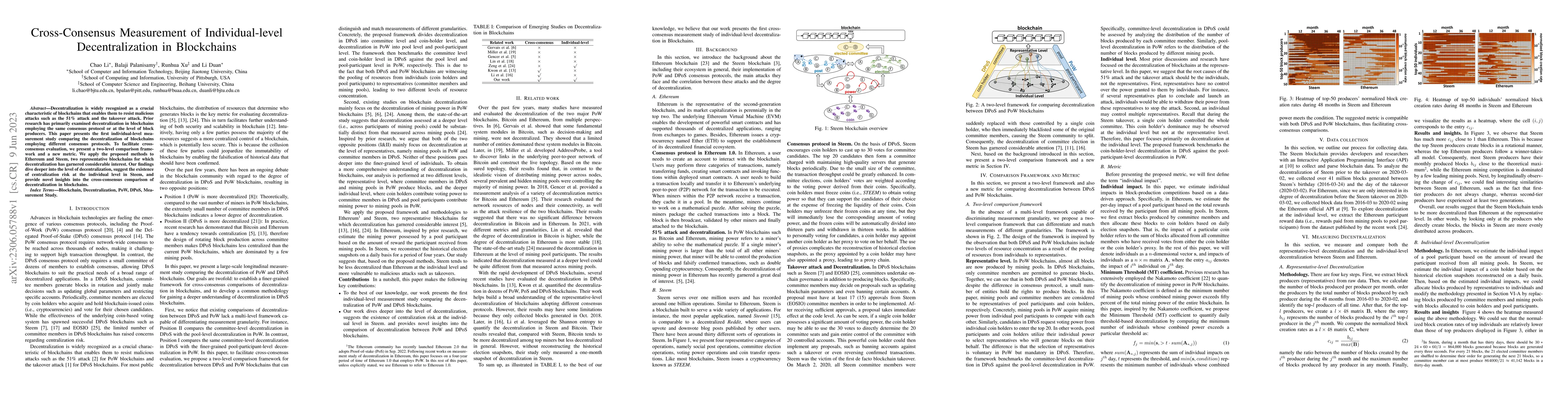 Thumbnail for Cross-Consensus Measurement of Individual-level Decentralization in
  Blockchains