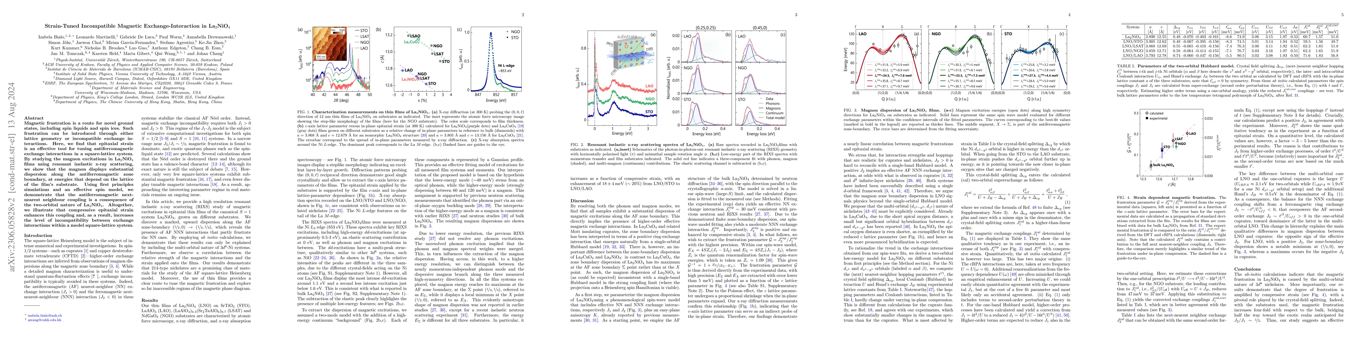 Thumbnail for Strain-Tuned Magnetic Frustration in a Square Lattice $J_1$-$J_2$
  Material