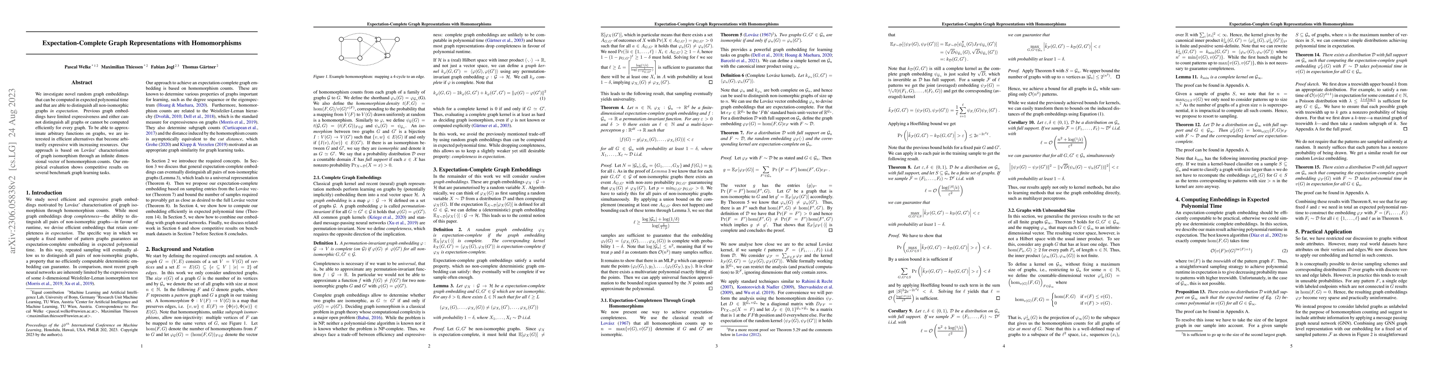 Thumbnail for Expectation-Complete Graph Representations with Homomorphisms