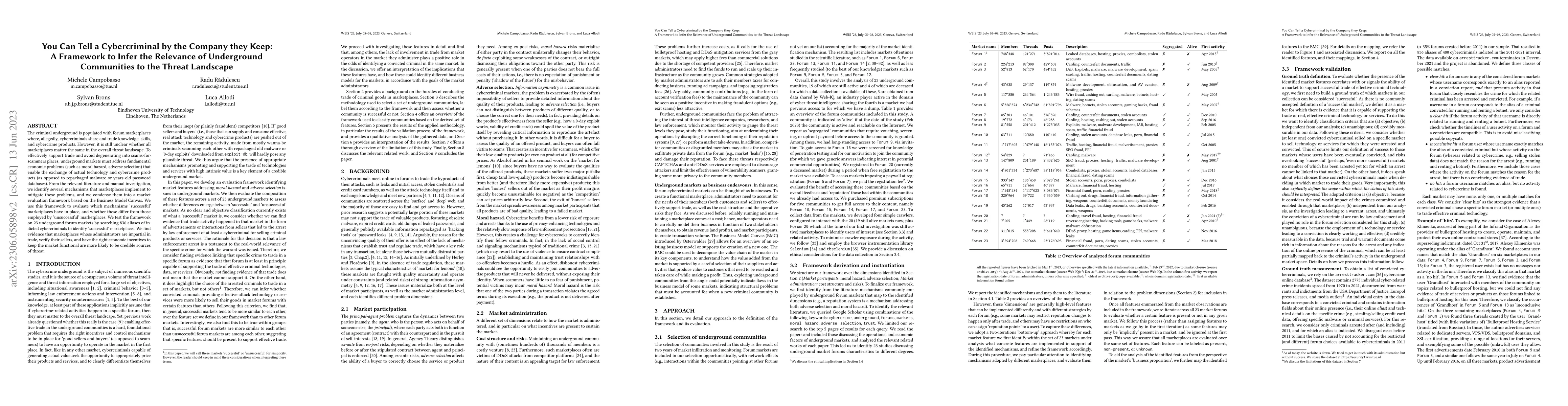 Thumbnail for You Can Tell a Cybercriminal by the Company they Keep: A Framework to
  Infer the Relevance of Underground Communities to the Threat Landscape