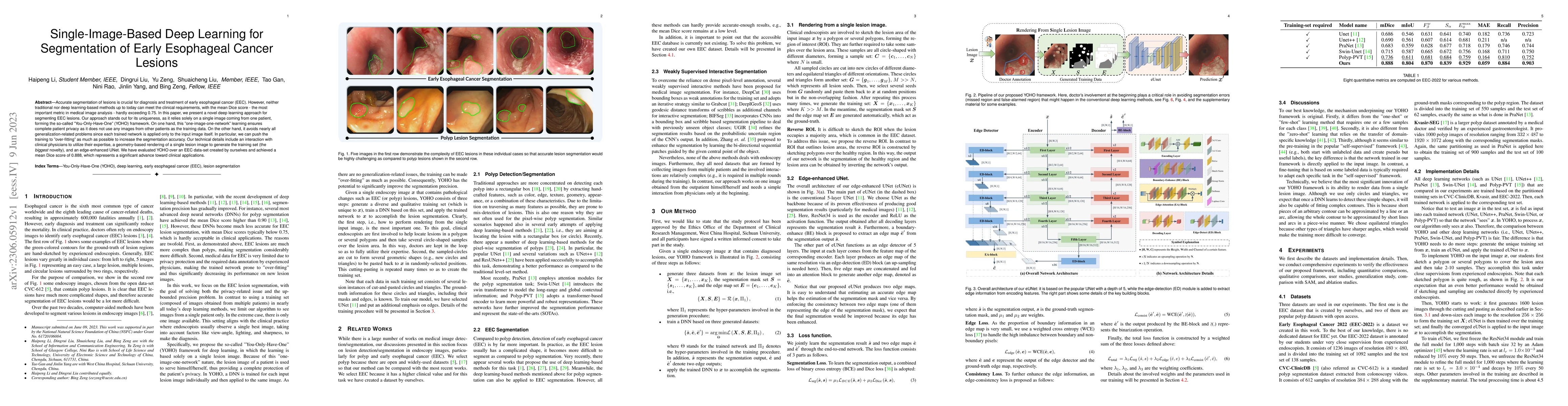 Thumbnail for Single-Image-Based Deep Learning for Segmentation of Early Esophageal
  Cancer Lesions