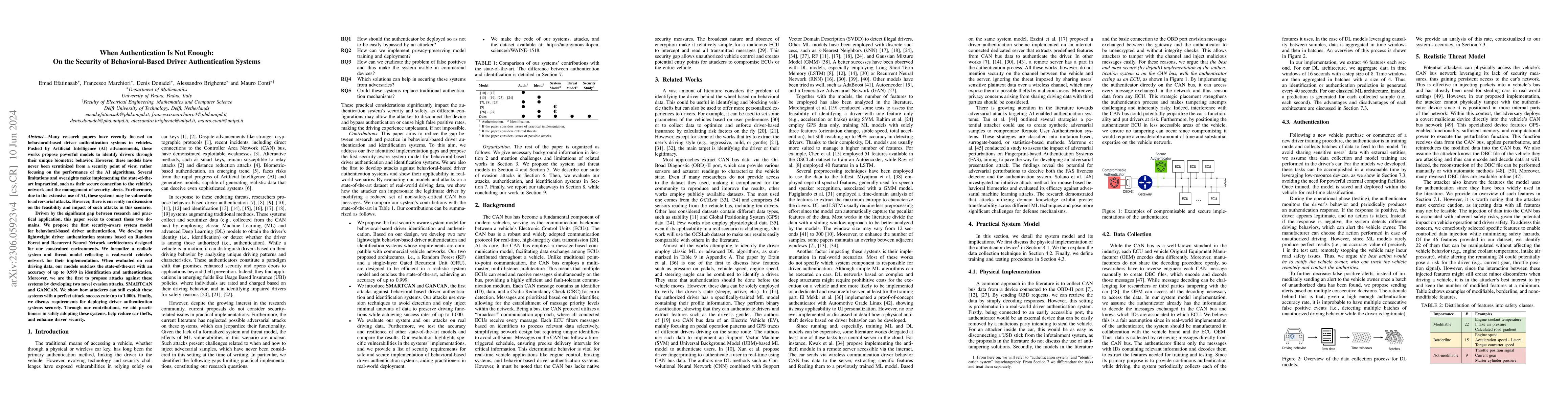 Thumbnail for When Authentication Is Not Enough: On the Security of Behavioral-Based
  Driver Authentication Systems