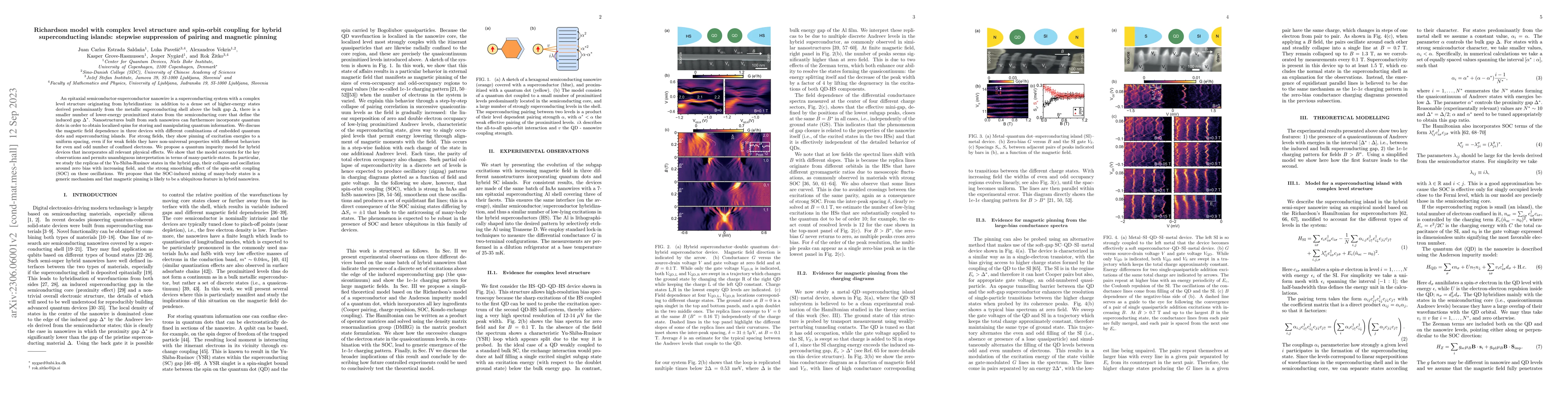 Thumbnail for Richardson model with complex level structure and spin-orbit coupling
  for hybrid superconducting islands: stepwise suppression of pairing and
  magnetic pinning
