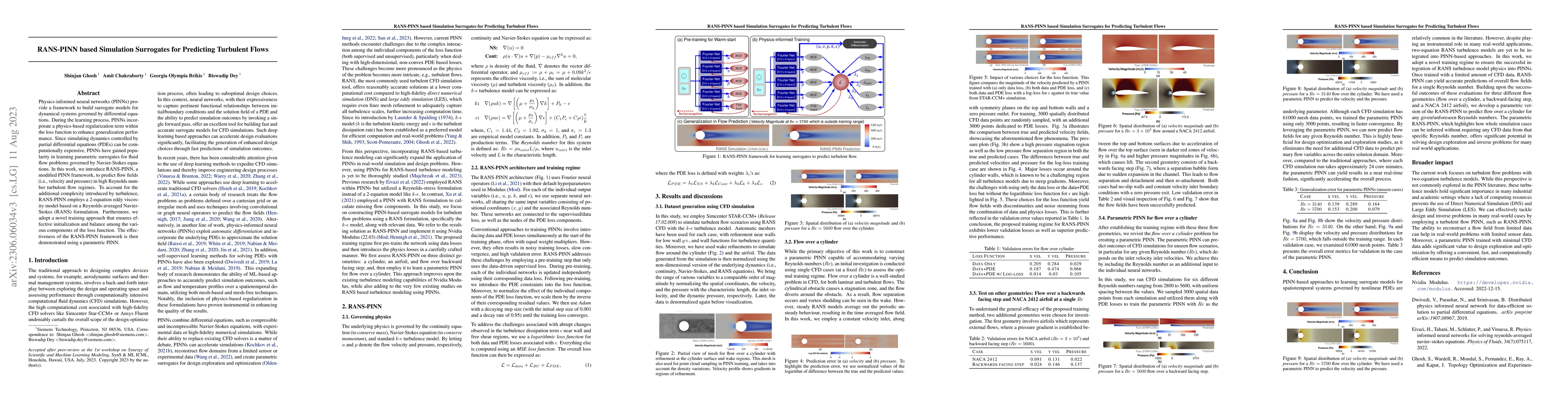 Thumbnail for RANS-PINN based Simulation Surrogates for Predicting Turbulent Flows