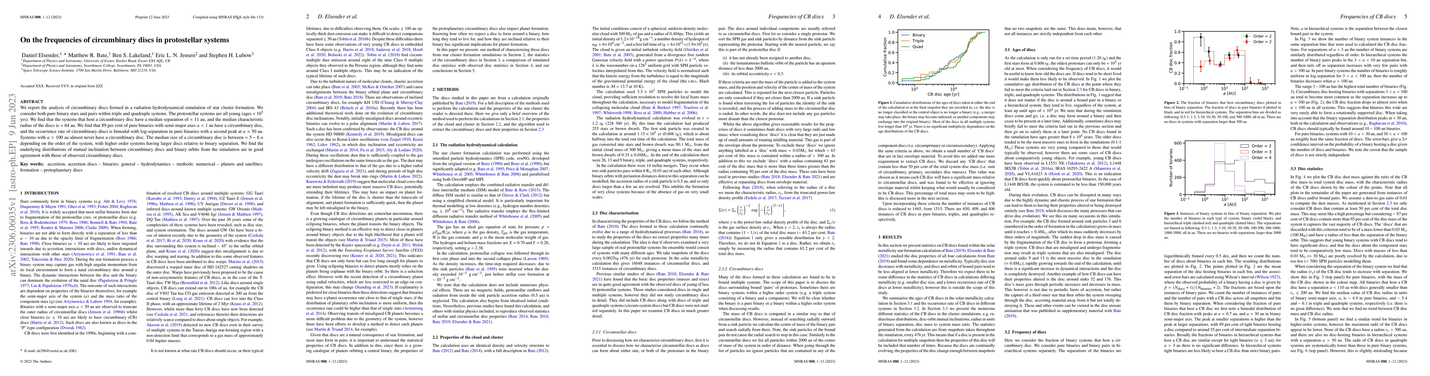 Thumbnail for On the frequencies of circumbinary discs in protostellar systems
