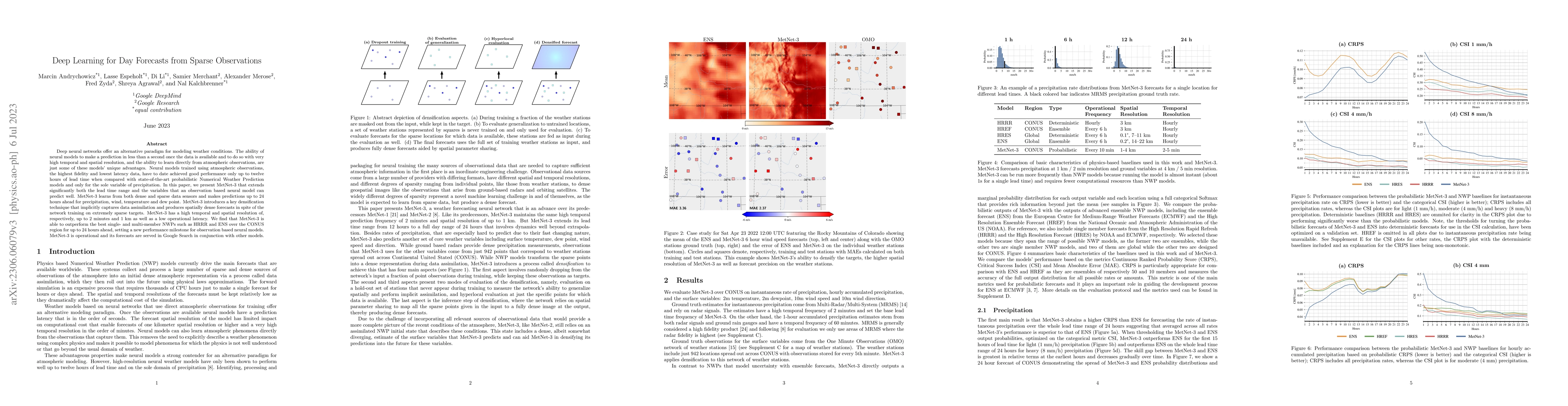 Thumbnail for Deep Learning for Day Forecasts from Sparse Observations