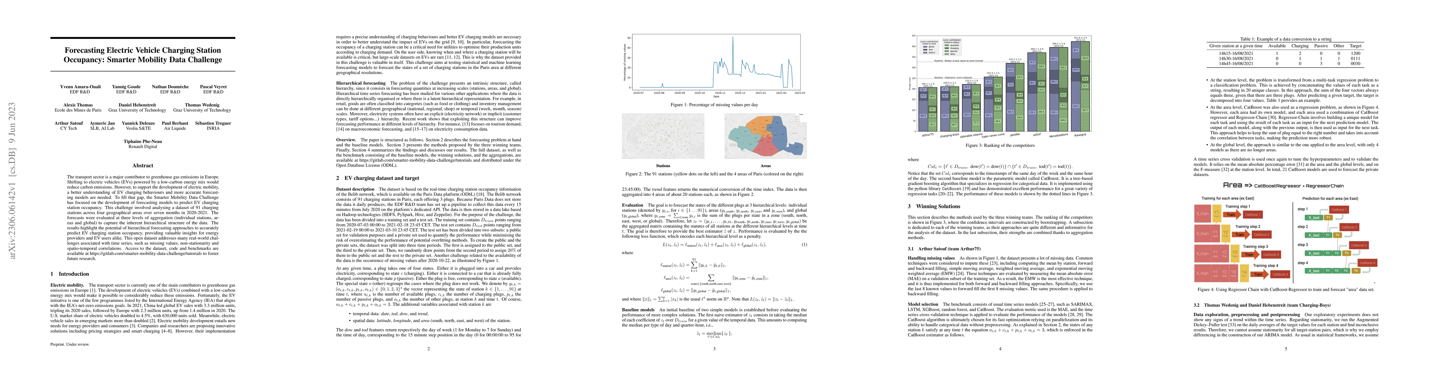 Thumbnail for Forecasting Electric Vehicle Charging Station Occupancy: Smarter
  Mobility Data Challenge