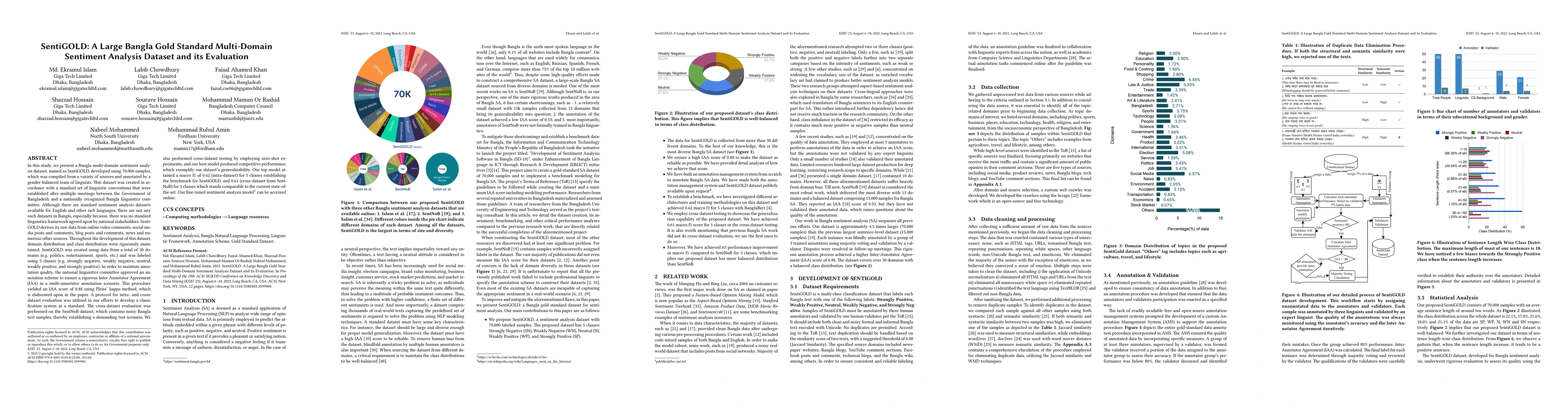 Thumbnail for SentiGOLD: A Large Bangla Gold Standard Multi-Domain Sentiment Analysis
  Dataset and its Evaluation