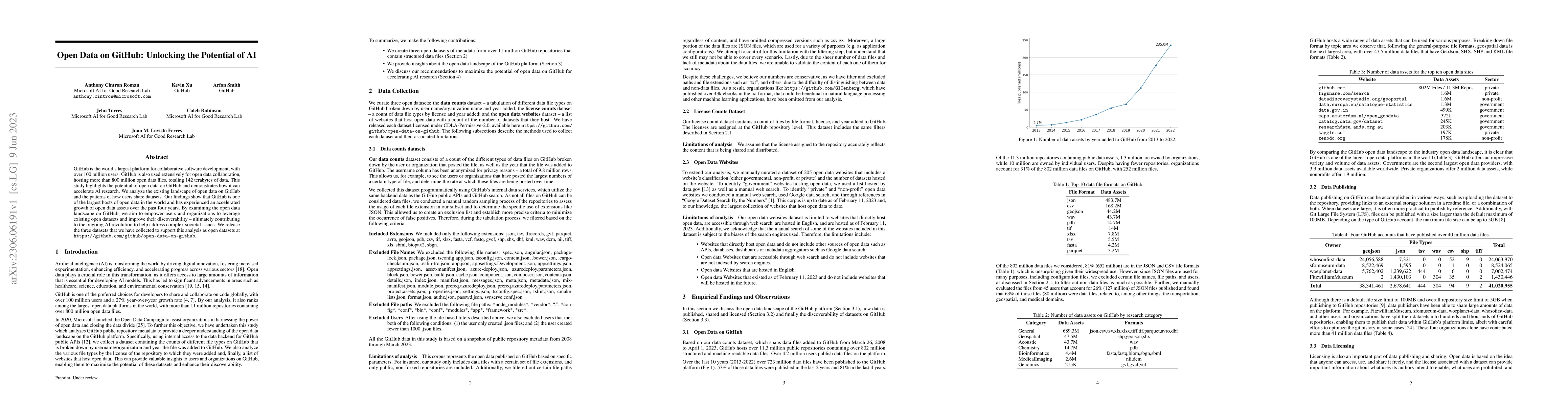 Thumbnail for Open Data on GitHub: Unlocking the Potential of AI