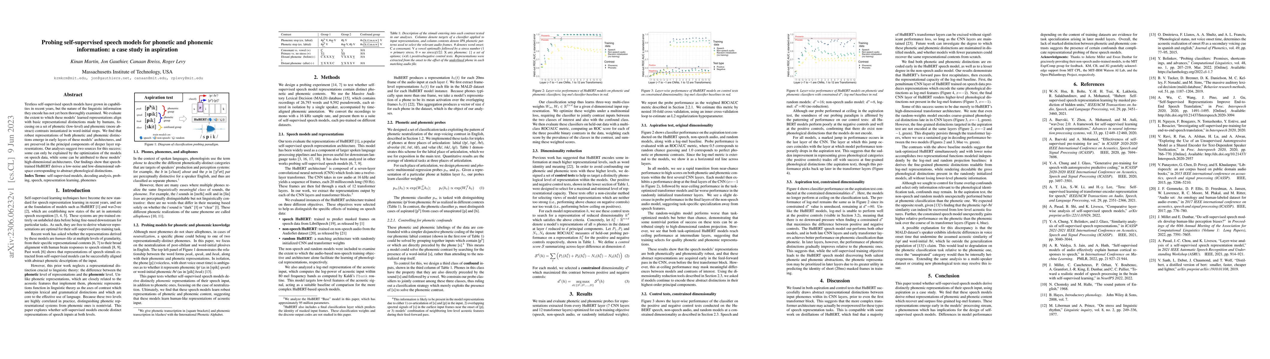 Thumbnail for Probing self-supervised speech models for phonetic and phonemic
  information: a case study in aspiration