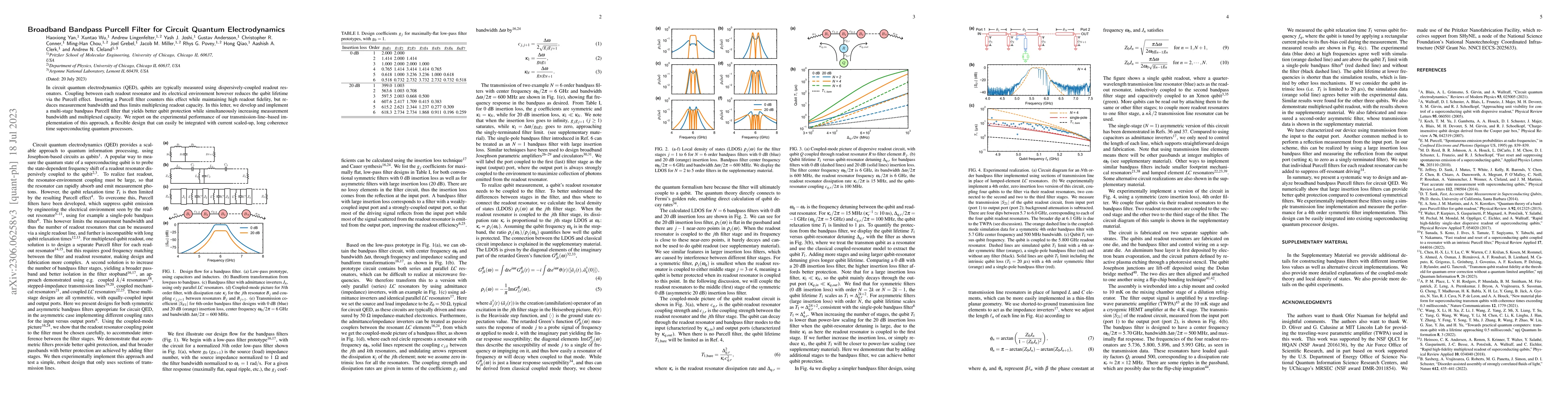Thumbnail for Broadband Bandpass Purcell Filter for Circuit Quantum Electrodynamics
