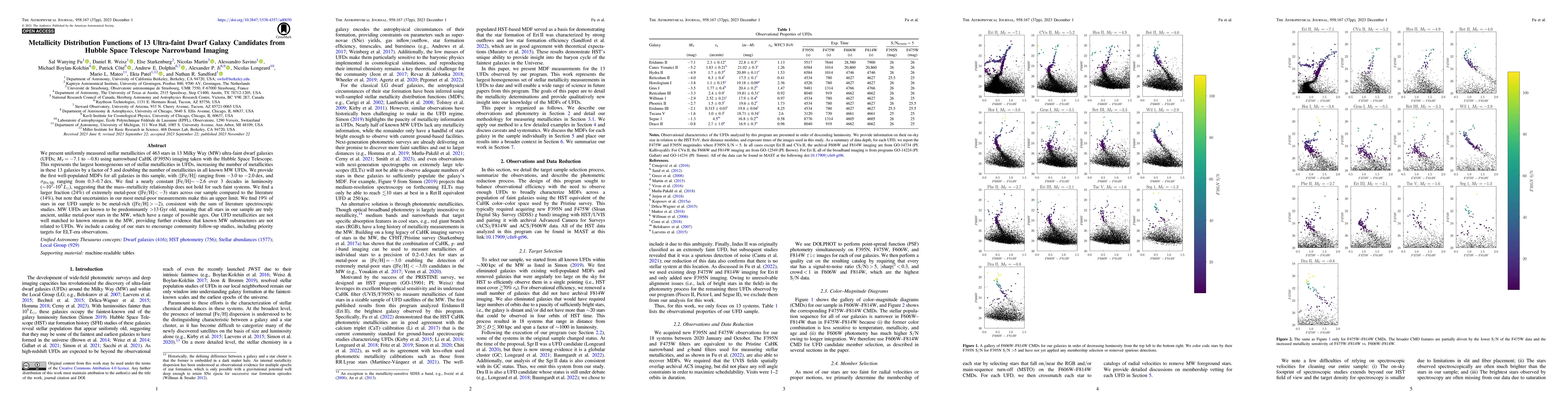 Thumbnail for Metallicity Distribution Functions of 13 Ultra-Faint Dwarf Galaxy
  Candidates from Hubble Space Telescope Narrowband Imaging