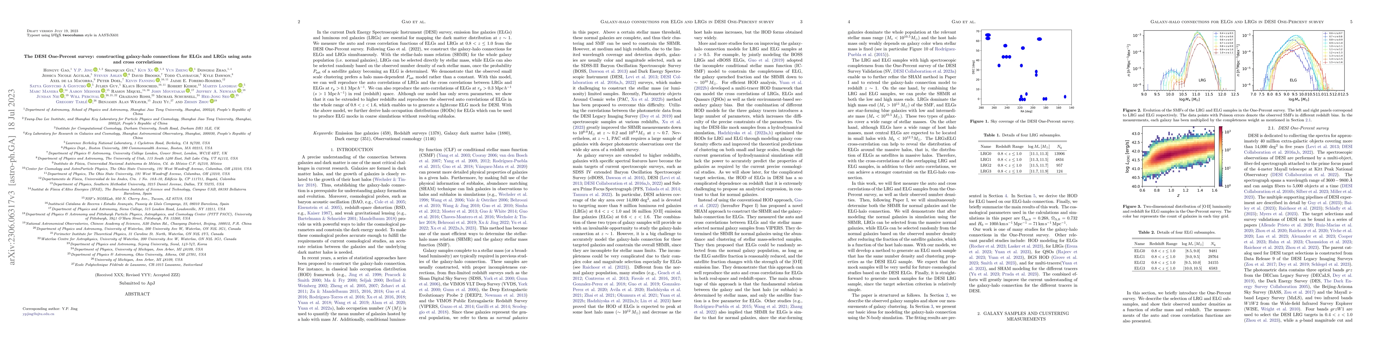 Thumbnail for The DESI One-Percent survey: constructing galaxy-halo connections for
  ELGs and LRGs using auto and cross correlations