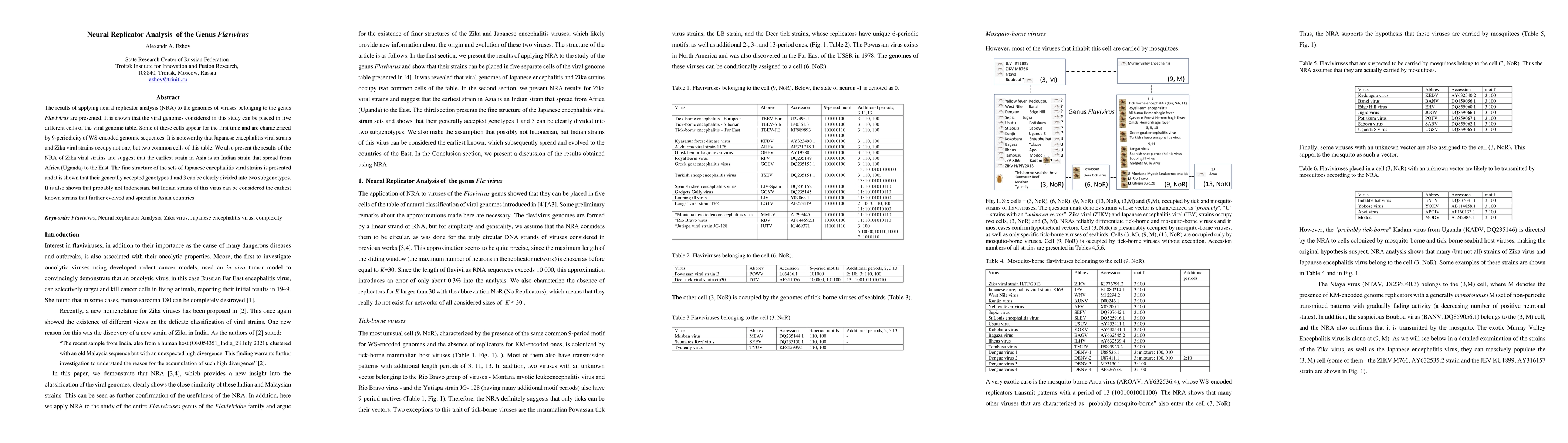 Thumbnail for Neural Replicator Analysis of the genus Flavivirus