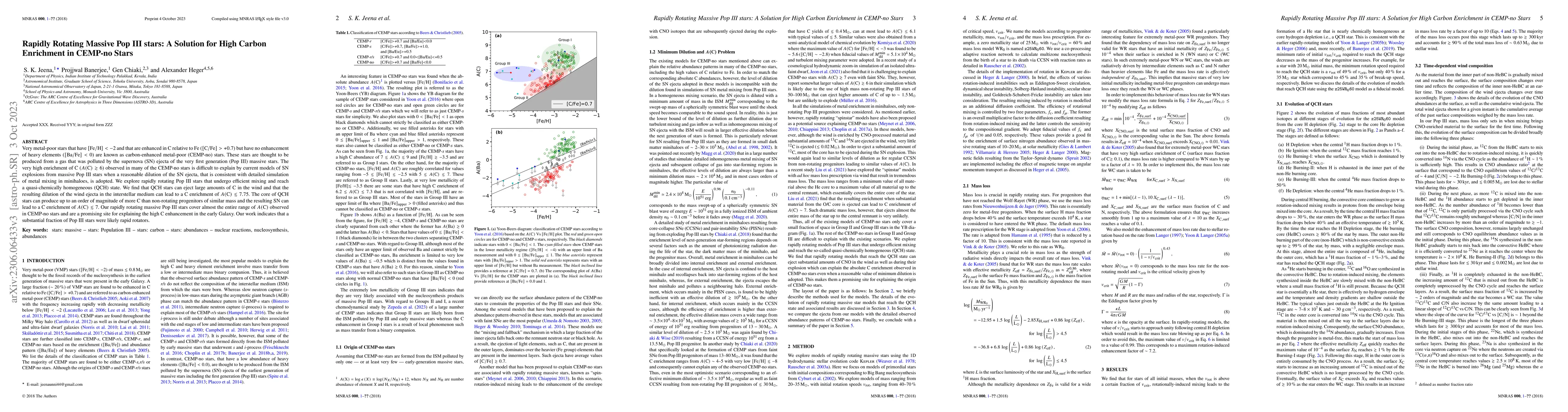 Thumbnail for Rapidly Rotating Massive Pop III stars: A Solution for High Carbon
  Enrichment in CEMP-no Stars