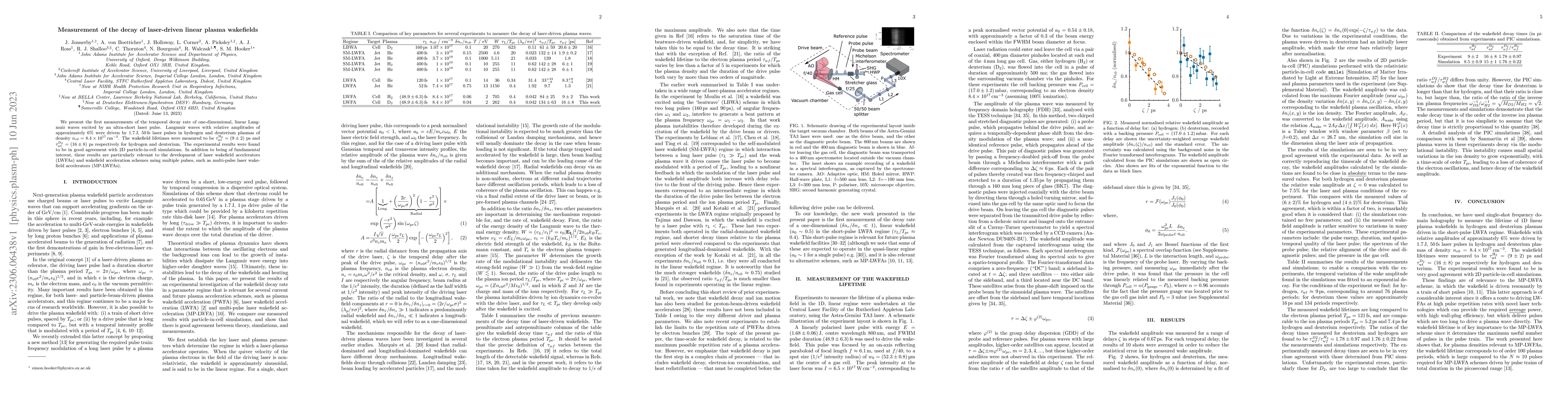 Thumbnail for Measurement of the decay of laser-driven linear plasma wakefields