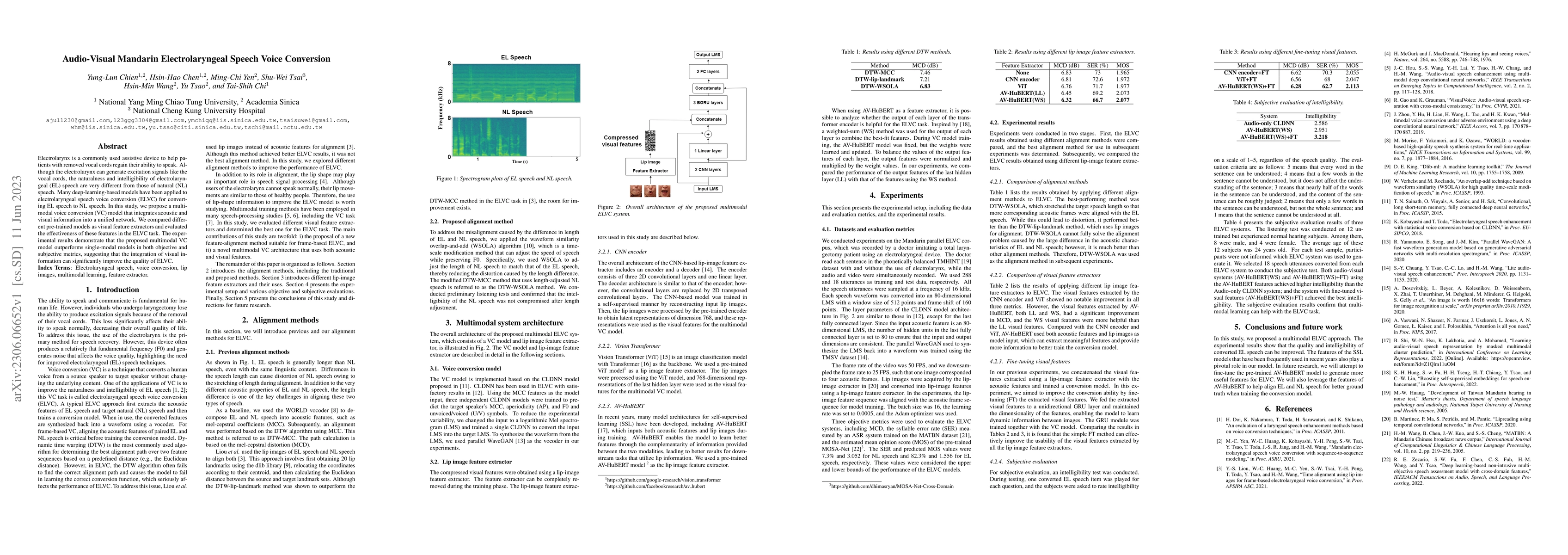 Thumbnail for Audio-Visual Mandarin Electrolaryngeal Speech Voice Conversion