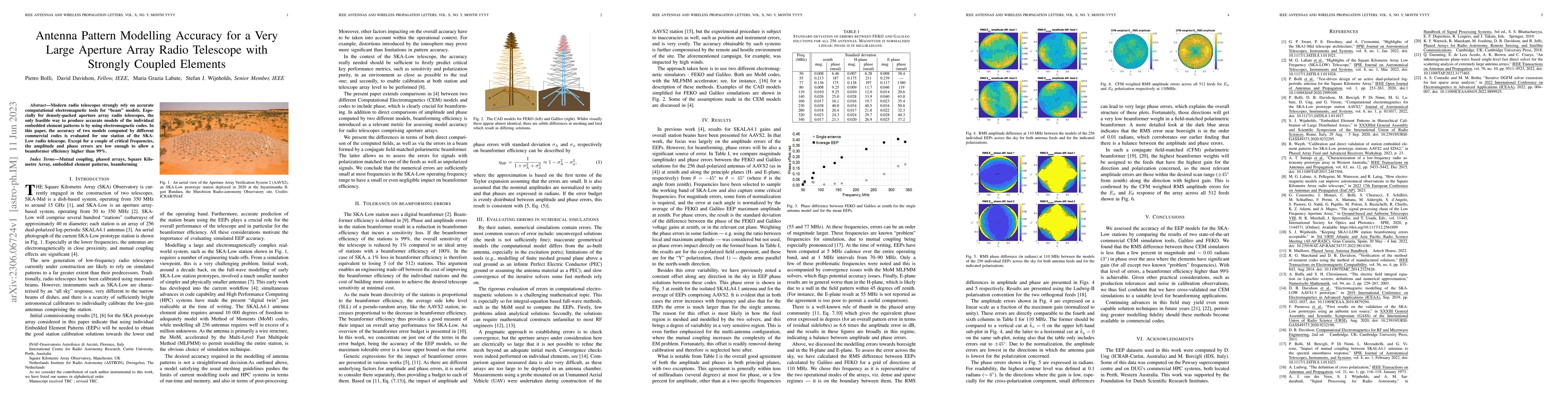 Thumbnail for Antenna Pattern Modelling Accuracy for a Very Large Aperture Array Radio
  Telescope with Strongly Coupled Elements