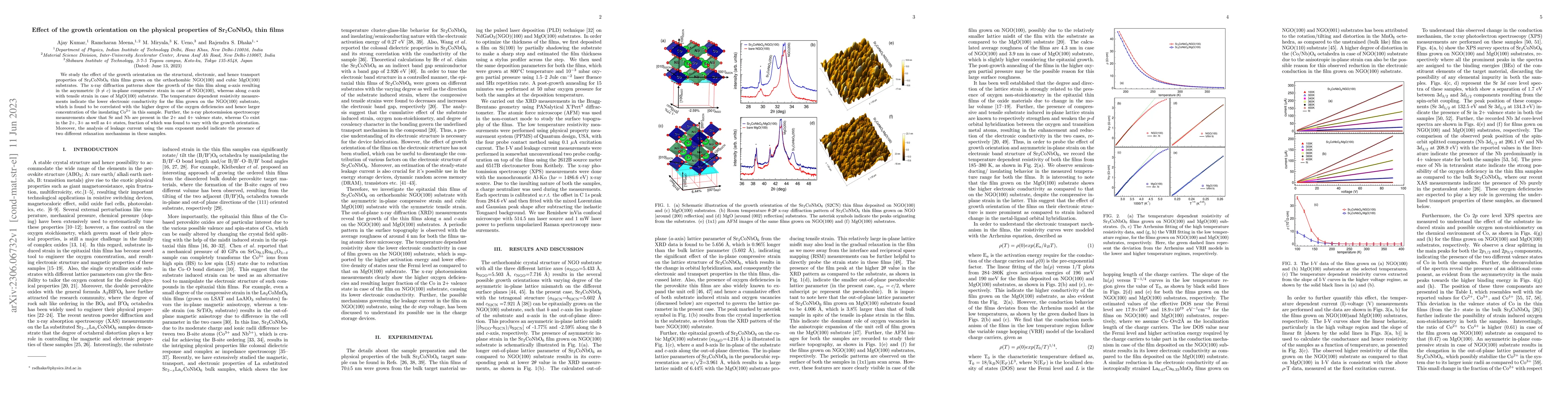 Thumbnail for Effect of the growth orientation on the physical properties of
  Sr$_2$CoNbO$_6$ thin films
