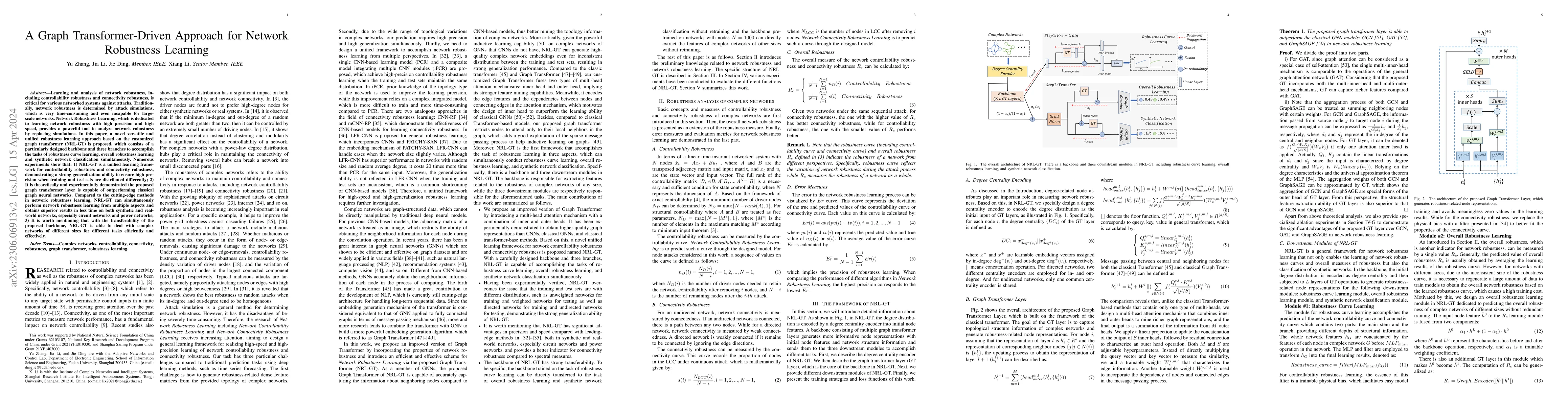 Thumbnail for A Graph Transformer-Driven Approach for Network Robustness Learning