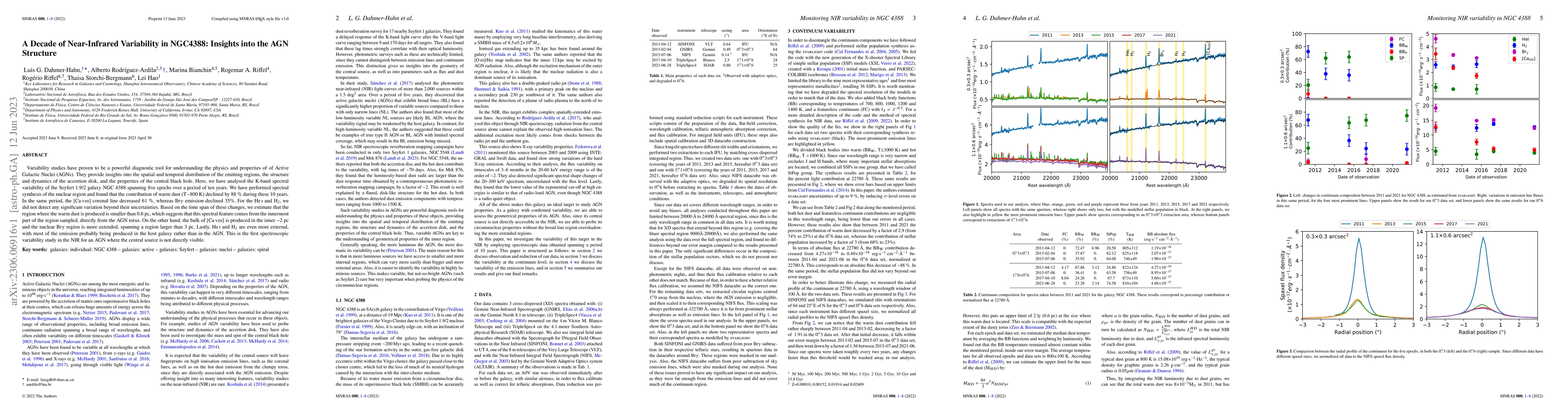 Thumbnail for A Decade of Near-Infrared Variability in NGC4388: Insights into the AGN
  Structure