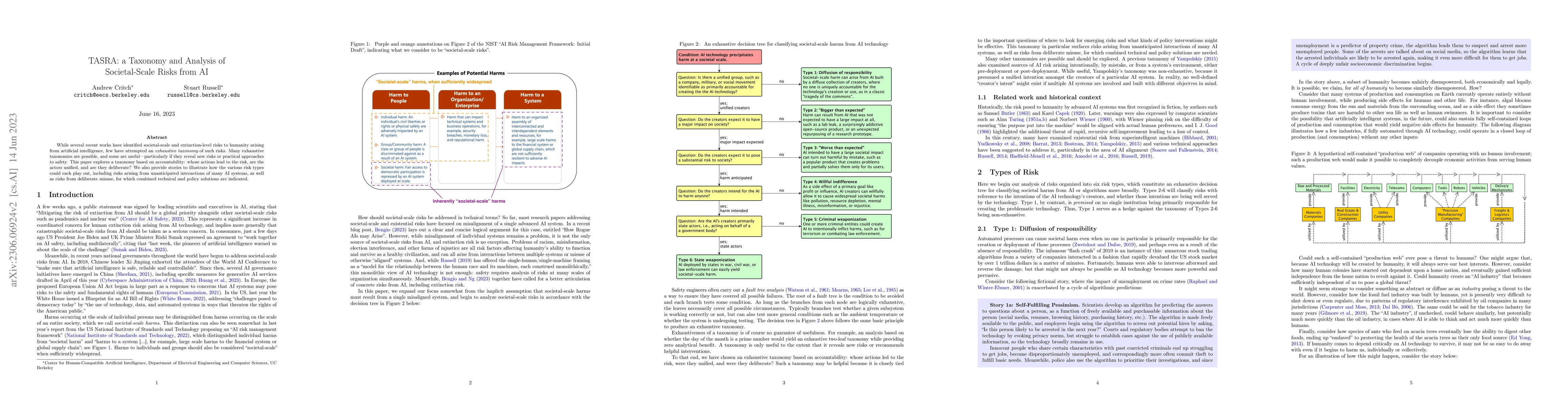 Thumbnail for TASRA: a Taxonomy and Analysis of Societal-Scale Risks from AI