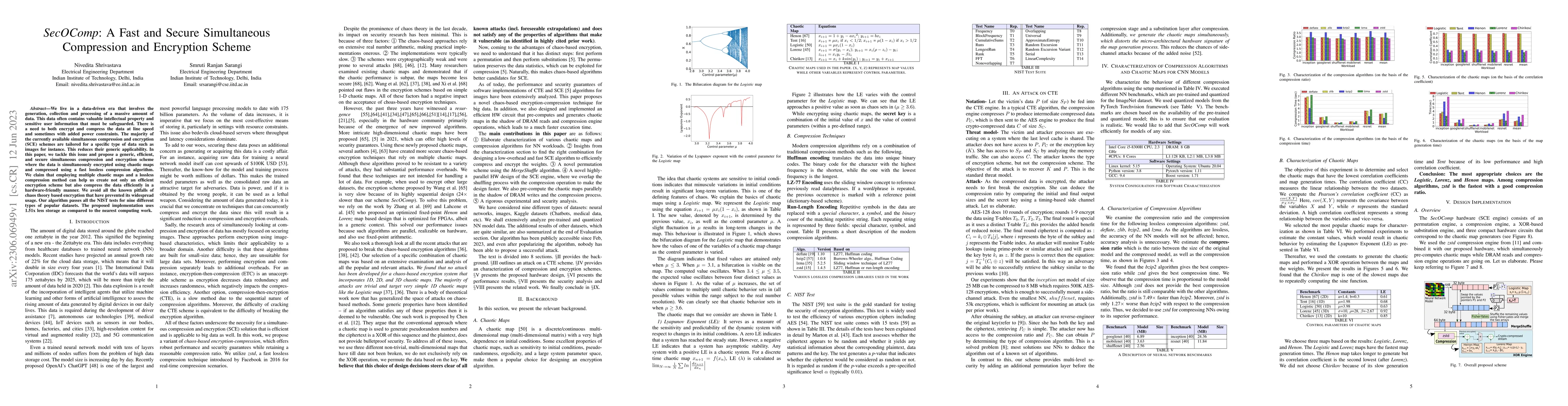 Thumbnail for SecOComp: A Fast and Secure Simultaneous Compression and Encryption
  Scheme