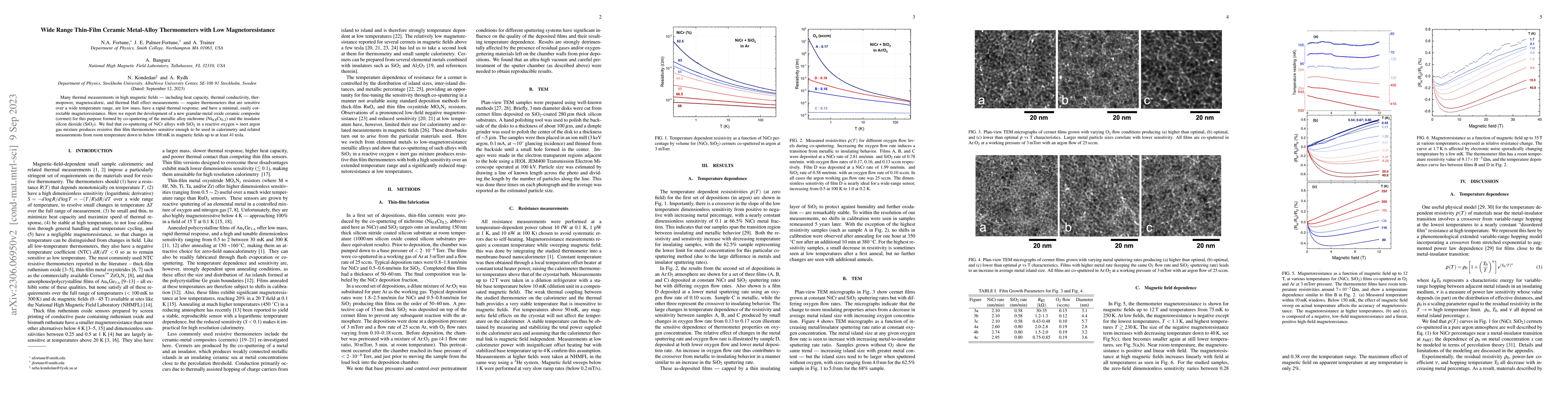 Thumbnail for Wide Range Thin-FIlm Ceramic Metal-Alloy Thermometers with Low
  Magnetoresistance