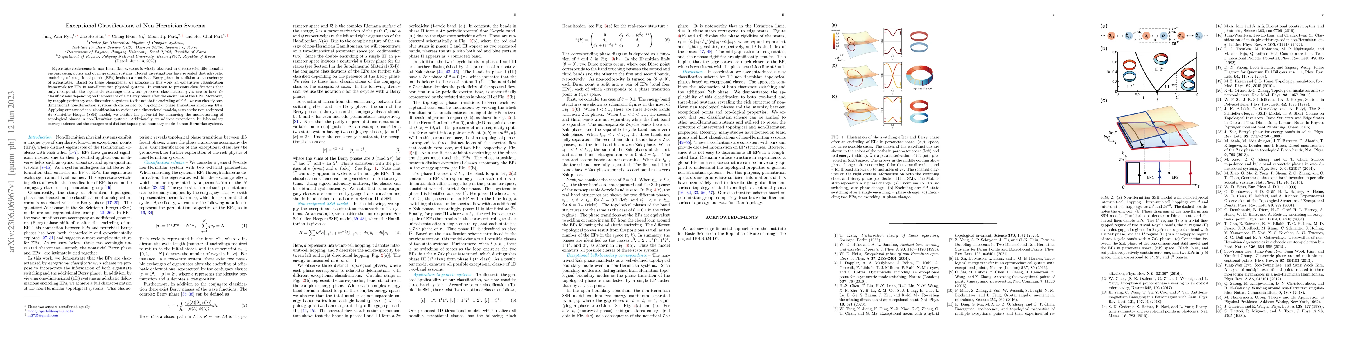 Thumbnail for Exceptional Classifications of Non-Hermitian Systems