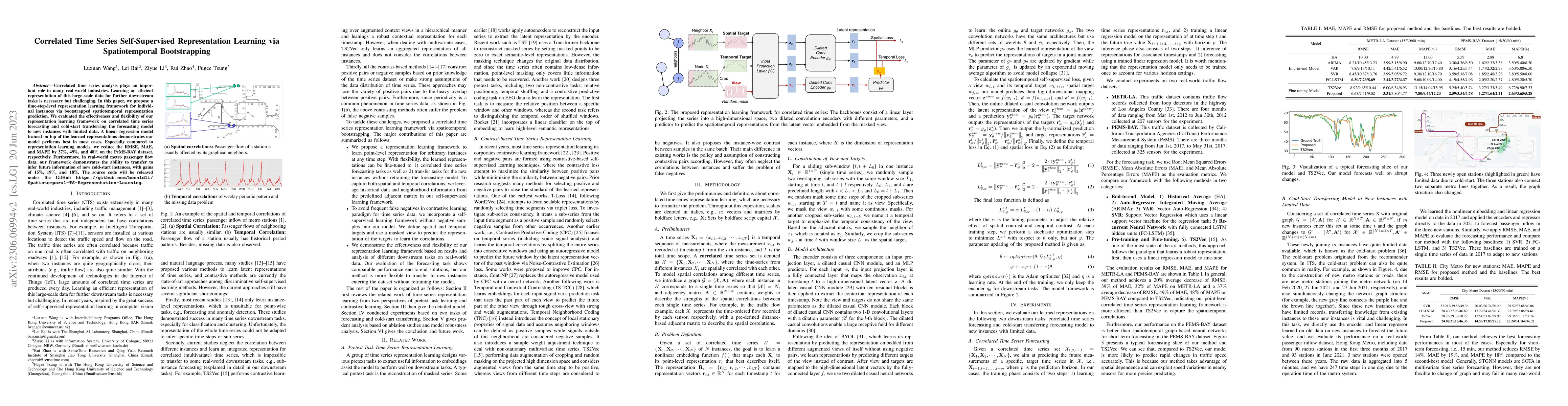Thumbnail for Correlated Time Series Self-Supervised Representation Learning via
  Spatiotemporal Bootstrapping