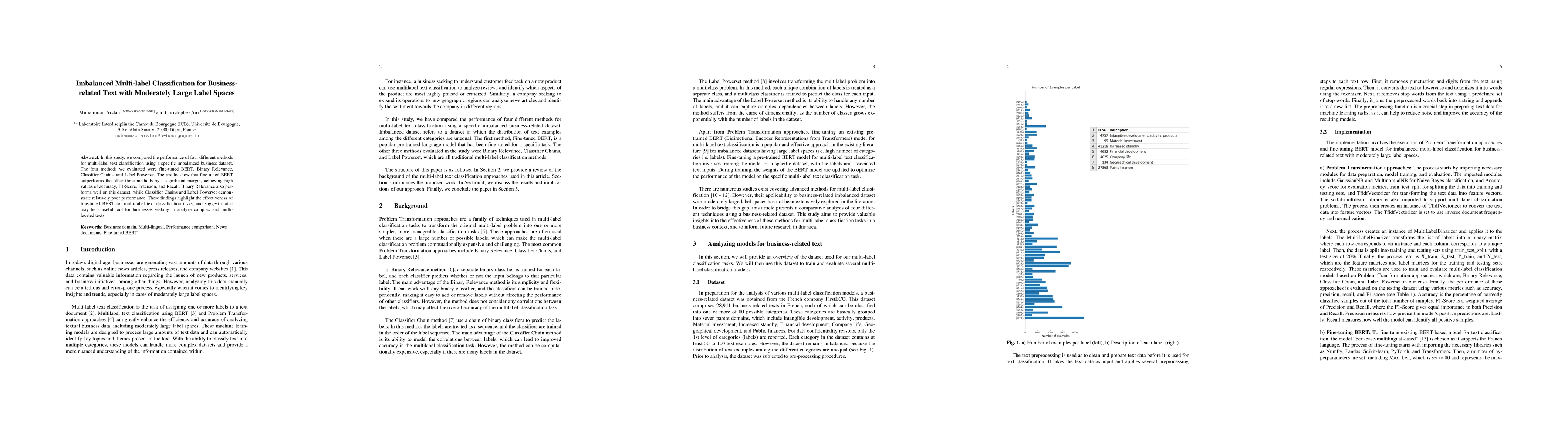 Thumbnail for Imbalanced Multi-label Classification for Business-related Text with
  Moderately Large Label Spaces