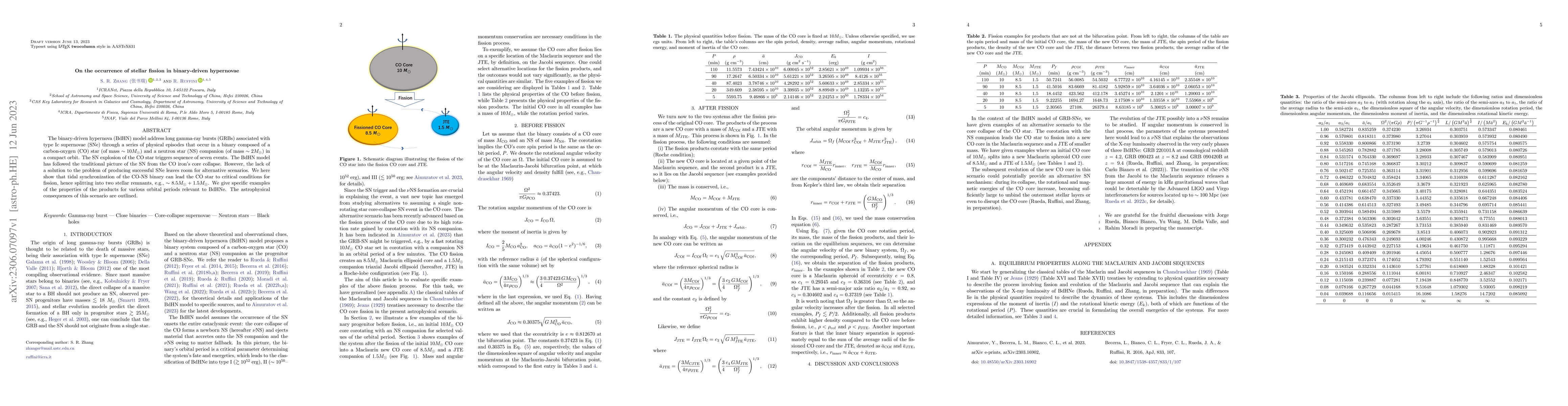 Thumbnail for On the occurrence of stellar fission in binary-driven hypernovae