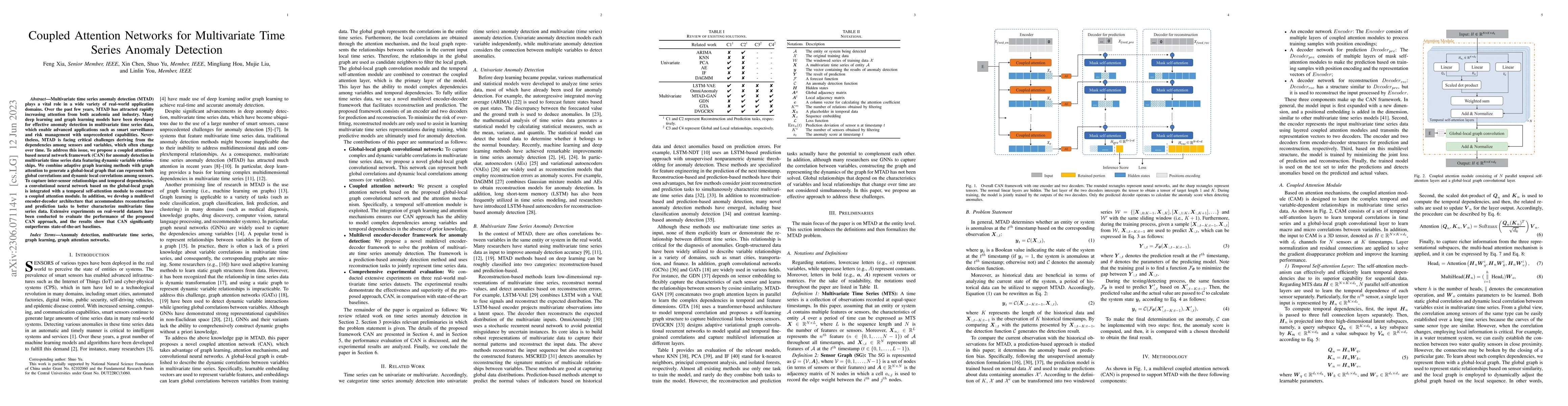 Thumbnail for Coupled Attention Networks for Multivariate Time Series Anomaly
  Detection