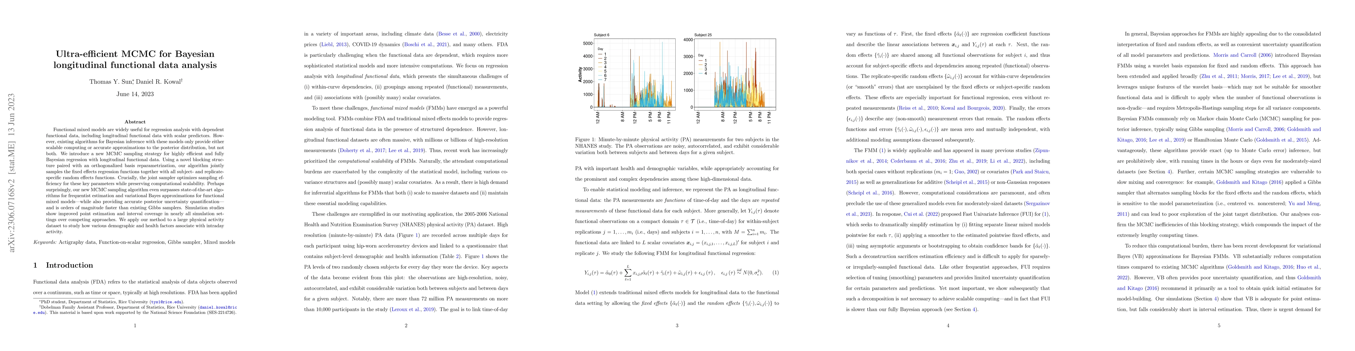 Thumbnail for Ultra-efficient MCMC for Bayesian longitudinal functional data analysis