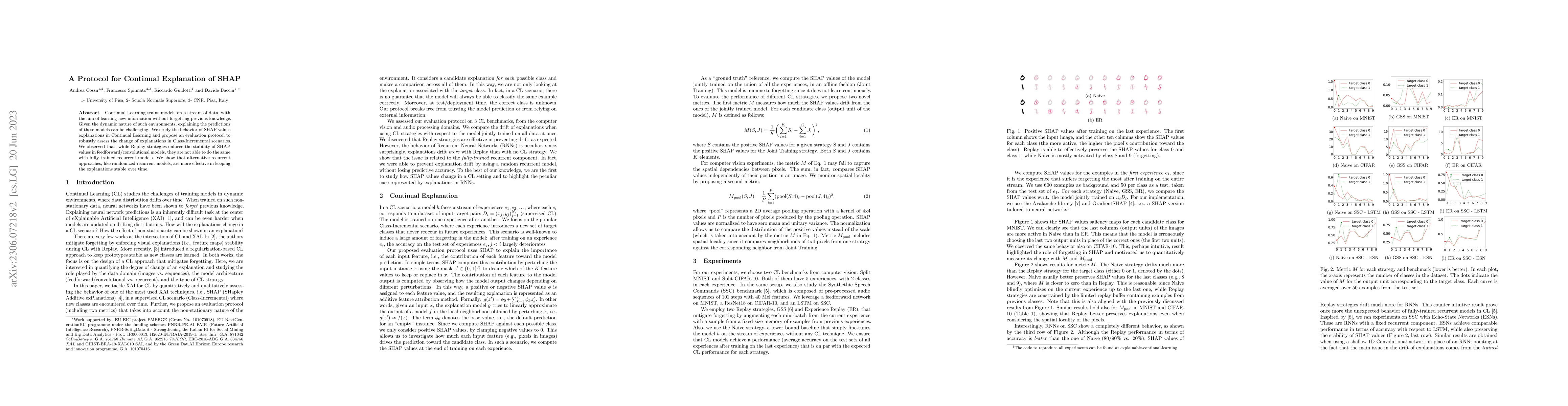 Thumbnail for A Protocol for Continual Explanation of SHAP