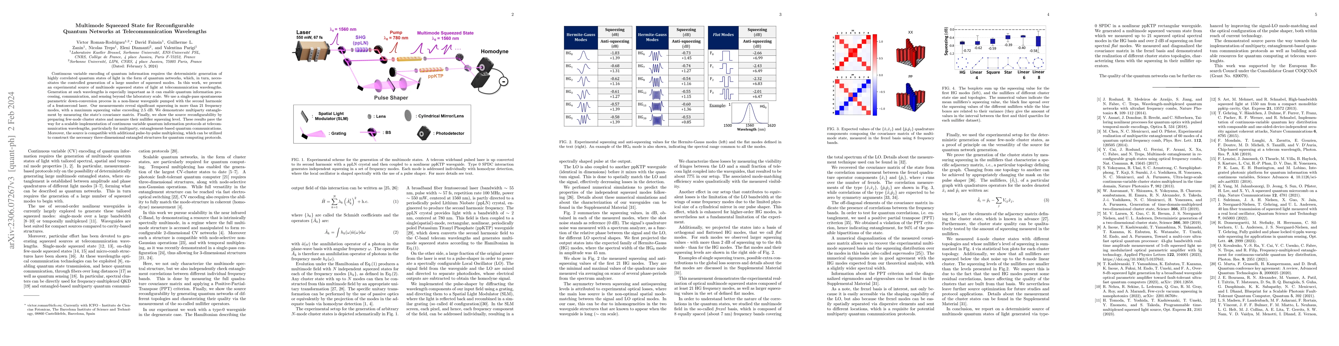 Thumbnail for Multimode Squeezed State for Reconfigurable Quantum Networks at
  Telecommunication Wavelengths