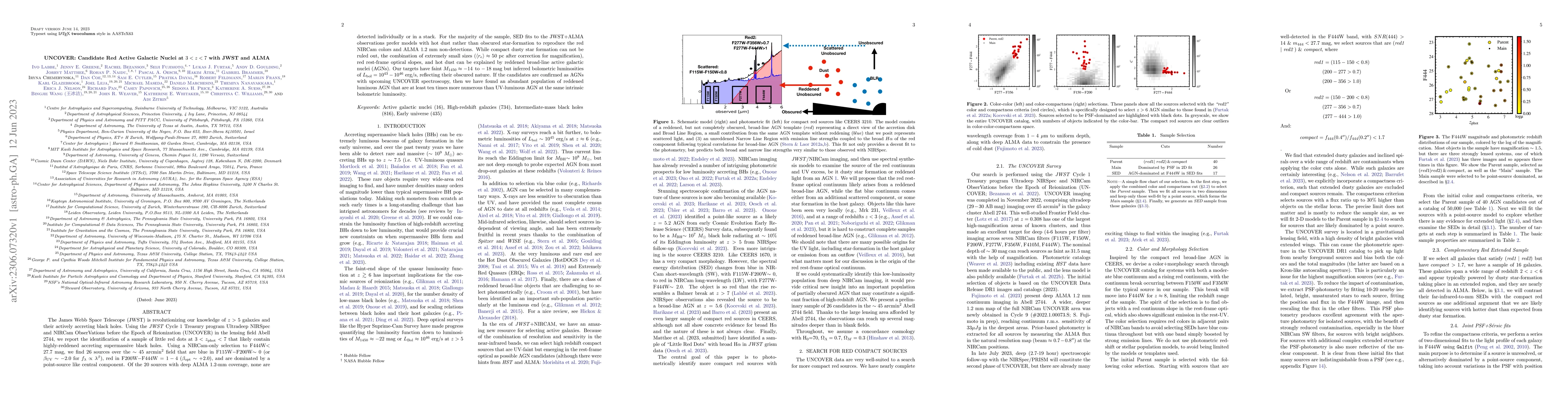 Thumbnail for UNCOVER: Candidate Red Active Galactic Nuclei at 3<z<7 with JWST and
  ALMA