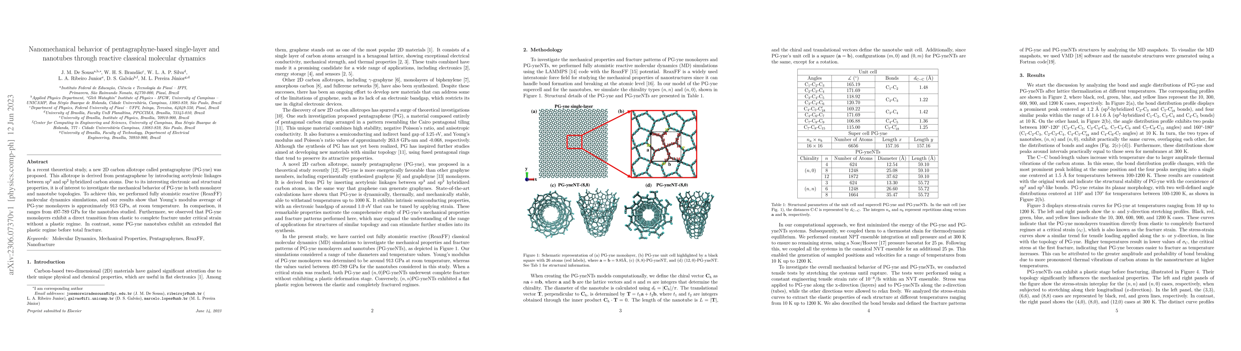 Thumbnail for Nanomechanical behavior of pentagraphyne-based single-layer and
  nanotubes through reactive classical molecular dynamics