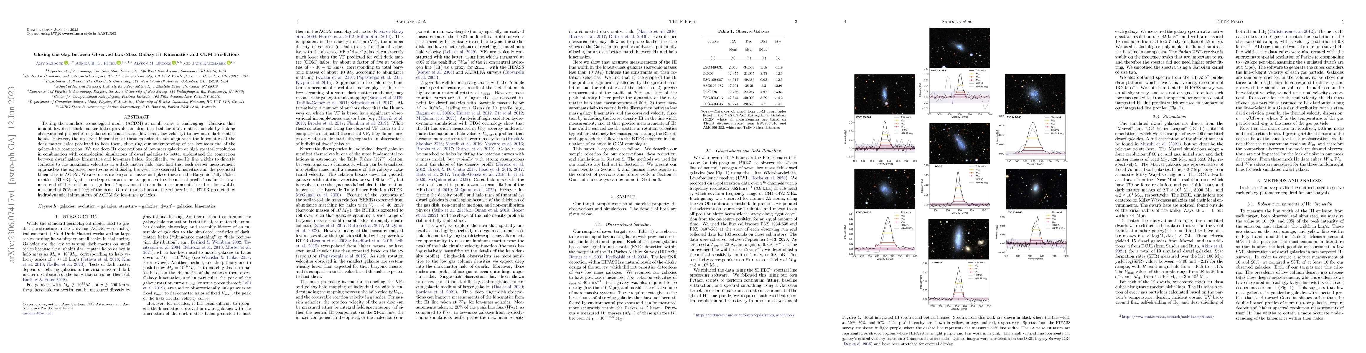 Thumbnail for Closing the Gap between Observed Low-Mass Galaxy HI Kinematics and CDM
  Predictions