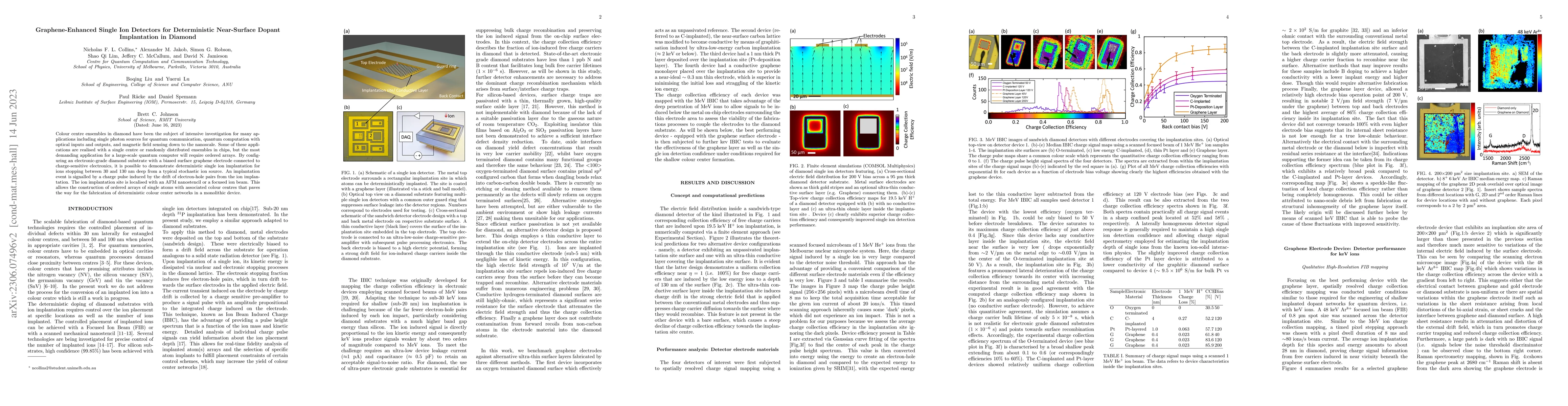 Thumbnail for Graphene-Enhanced Single Ion Detectors for Deterministic Near-Surface
  Dopant Implantation in Diamond