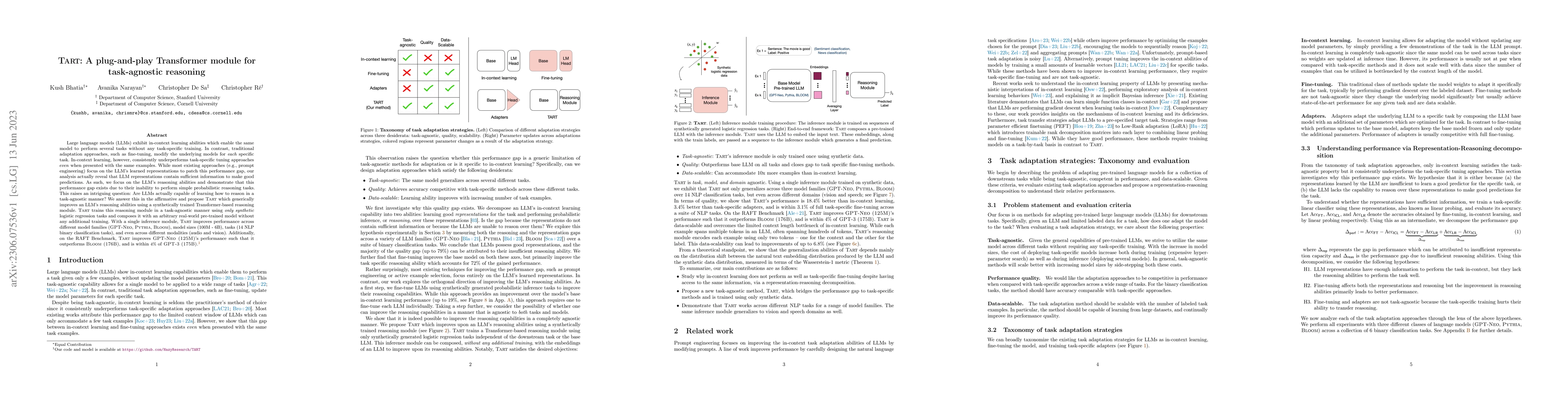 Thumbnail for TART: A plug-and-play Transformer module for task-agnostic reasoning