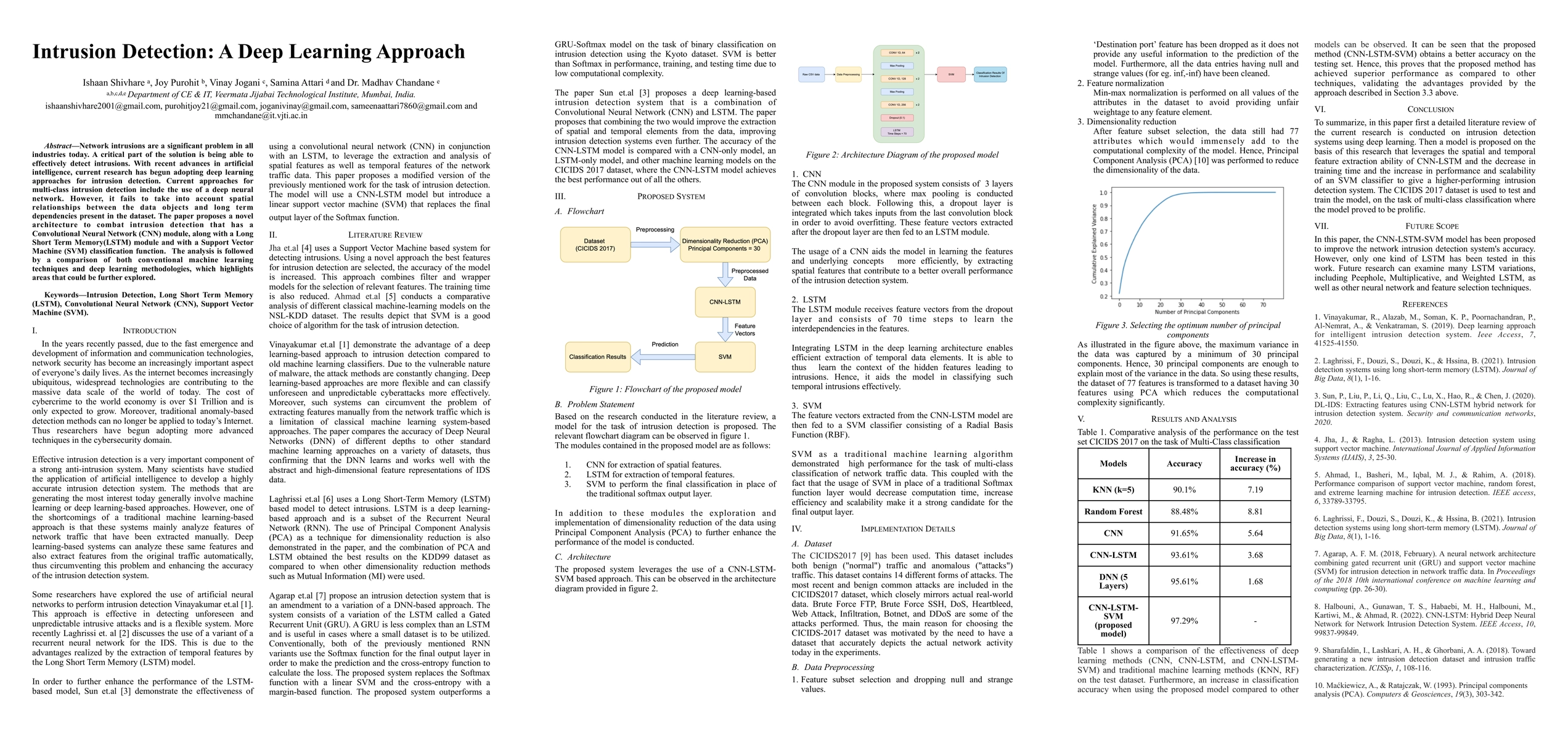 Thumbnail for Intrusion Detection: A Deep Learning Approach