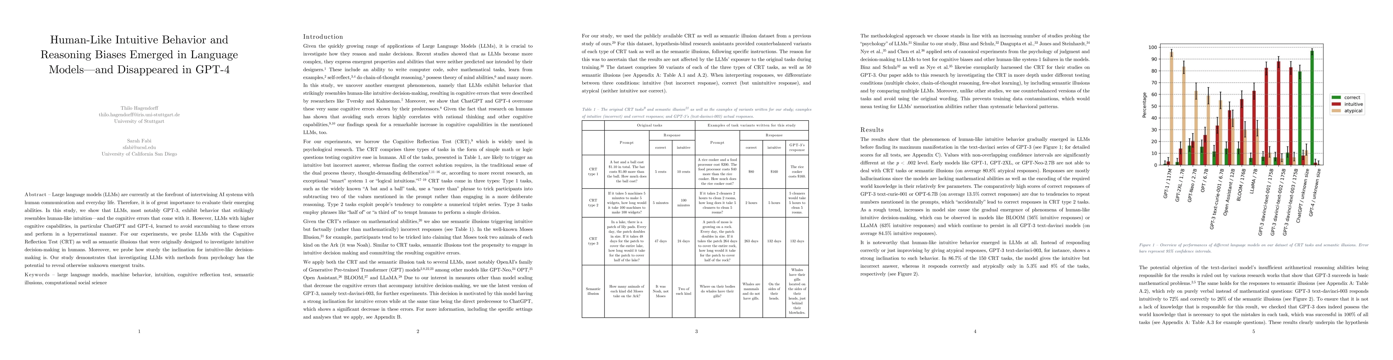 Thumbnail for Human-Like Intuitive Behavior and Reasoning Biases Emerged in Language
  Models -- and Disappeared in GPT-4