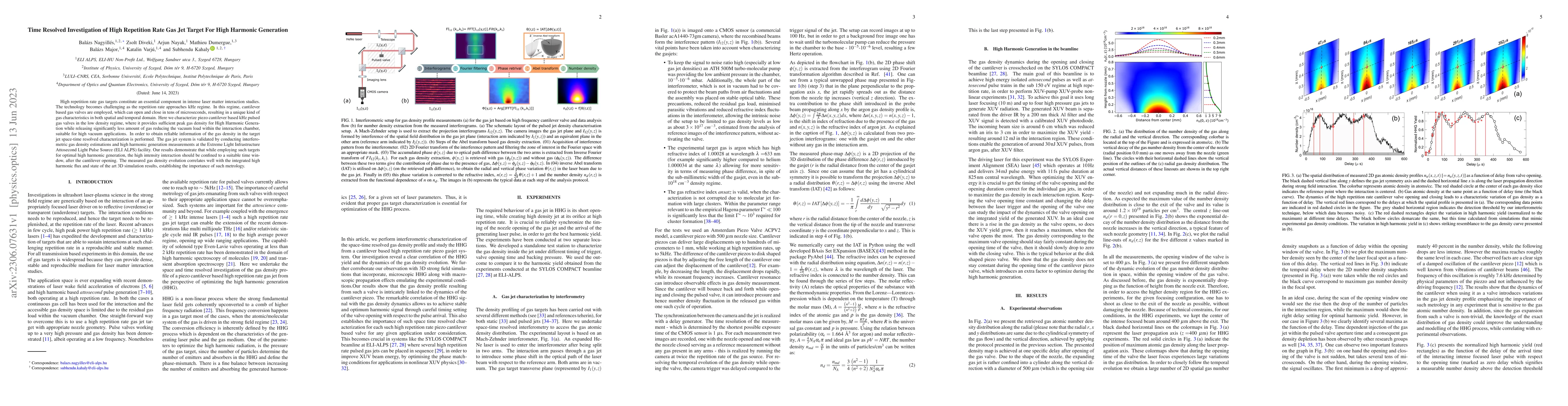 Thumbnail for Time Resolved Investigation of High Repetition Rate Gas Jet Target For
  High Harmonic Generation