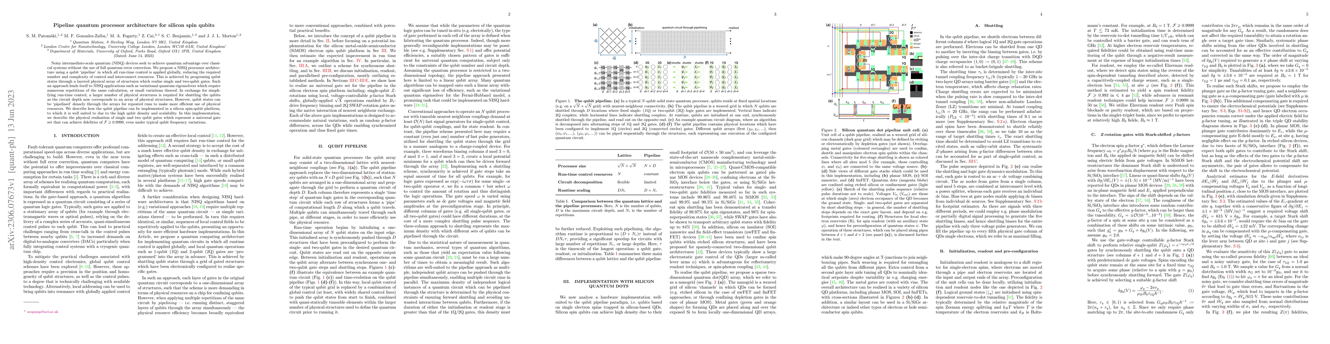 Thumbnail for Pipeline quantum processor architecture for silicon spin qubits